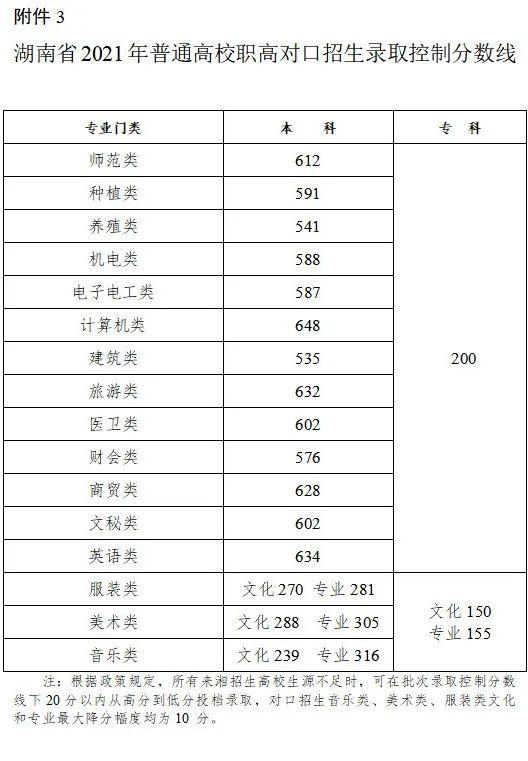 舞蹈生艺考需要面试吗_甘肃舞蹈艺考过线分数_舞蹈艺考生分数