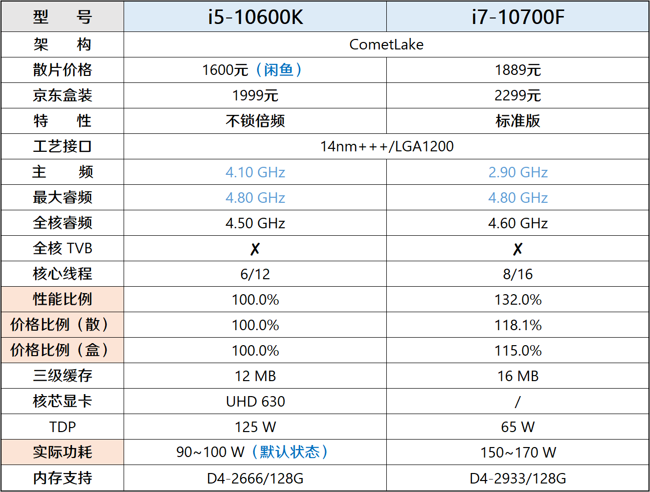 装机帮扶站第688期谨慎入kx更贵不等同更优解1
