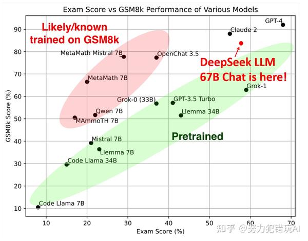 国产670亿参数的DeepSeek：超越Llama2，全面开源 - 知乎