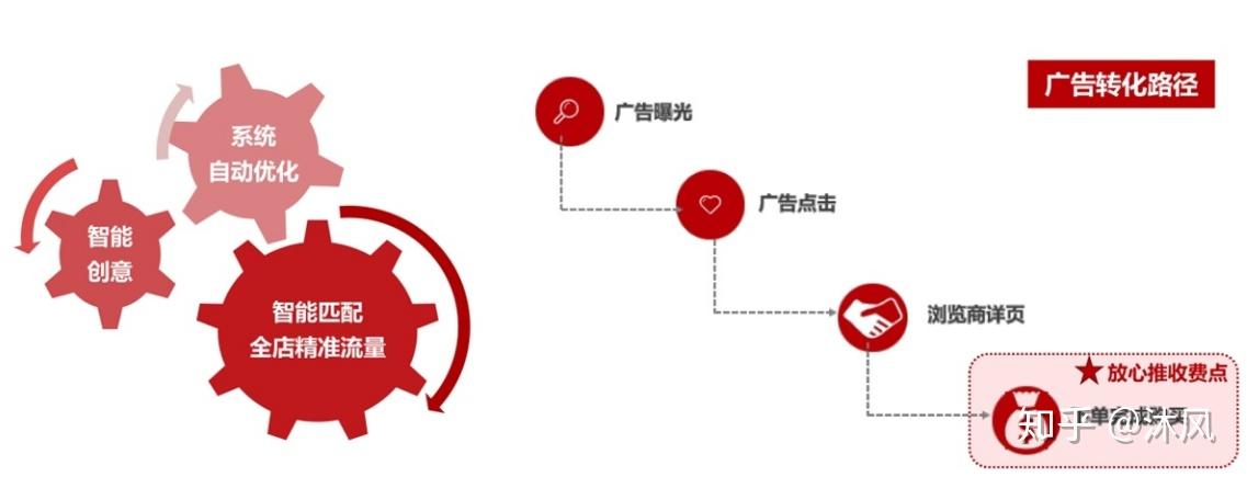 拼多多推广方法有哪些 zhuanlan.zhihu.com