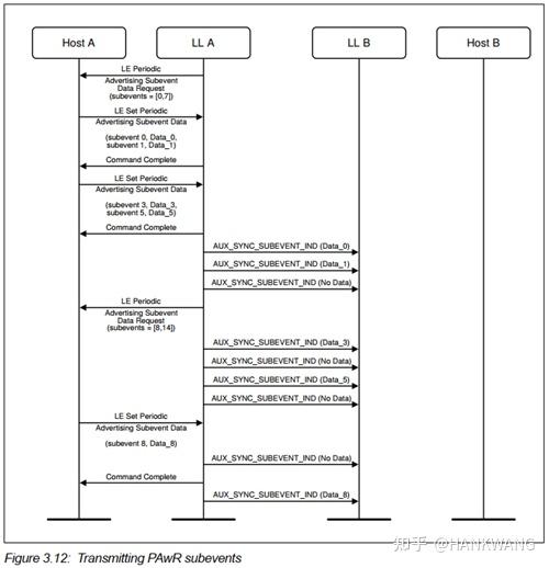  core spec 5 4 5 3 