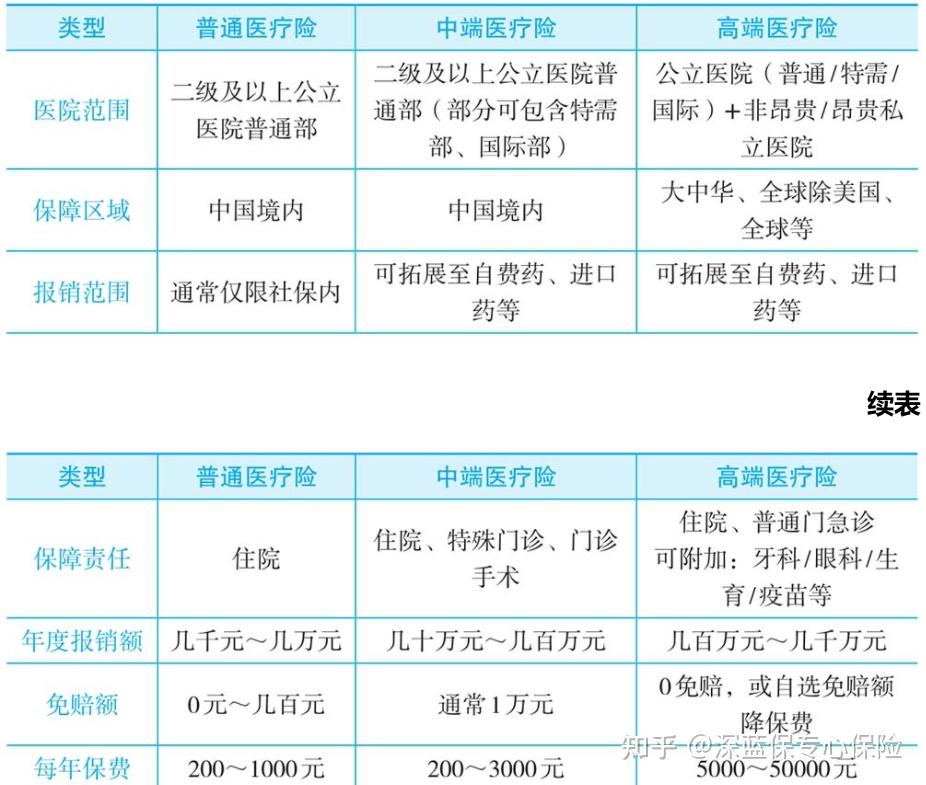 有必要買商業保險嗎?2023年超全保險科普 - 知乎