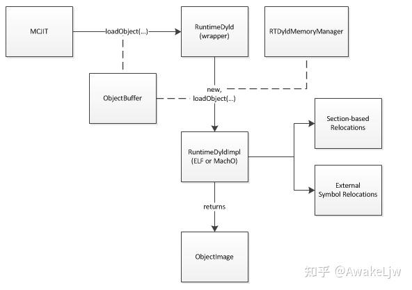 LLVM JIT - 知乎