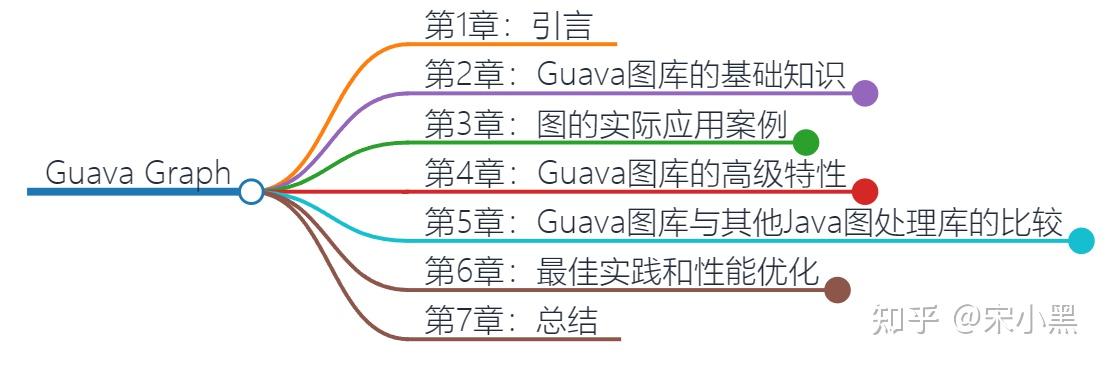 Guava的图(Graph)库在数据结构中的应用 - 知乎