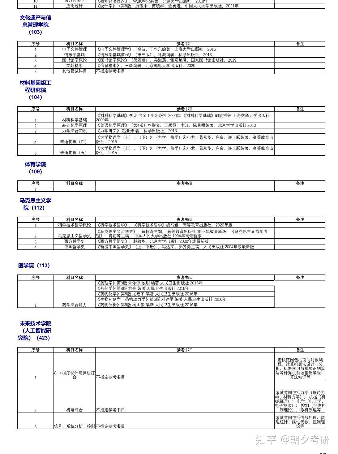 24考研复试必看!上海大学复试参考书目 - 知乎