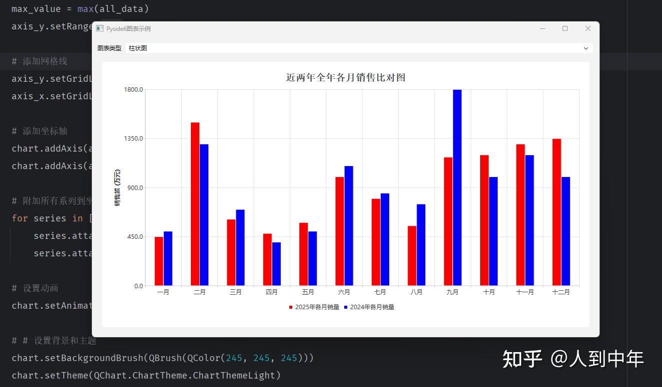 用python画图表新的打开方式--QChart自带动画 - 知乎