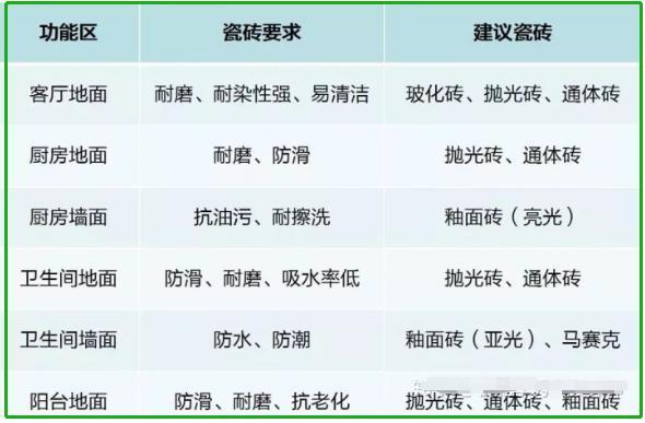 装修这7大材料选购坑令人抓狂,坑钱无形中! 