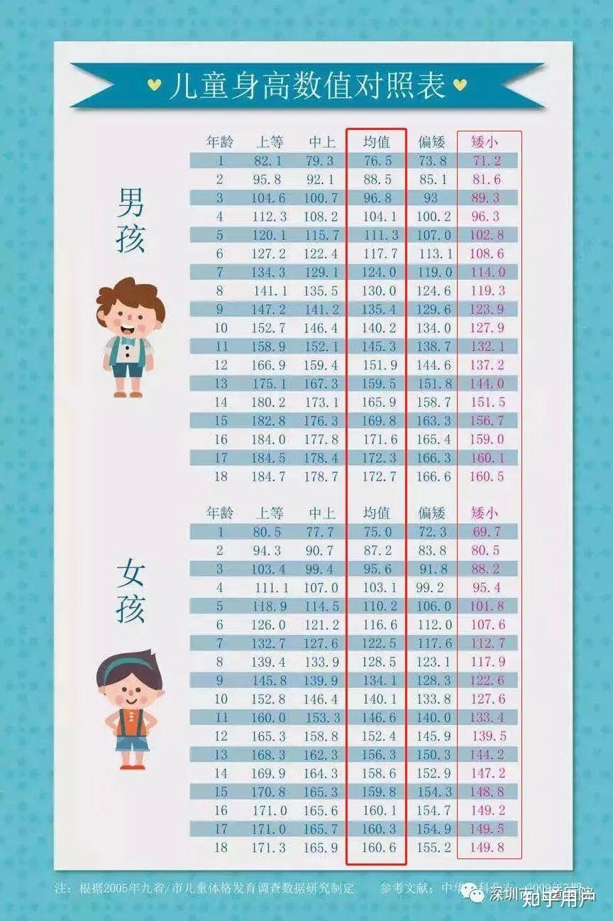 9岁女孩身高 标准图片