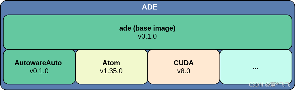 ade是什么意思 zhuanlan.zhihu.com