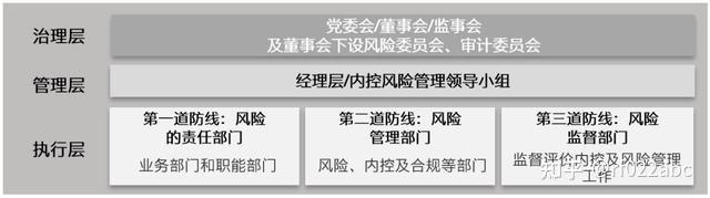 企业风控体系建设系列文章12023年应如何做好中央企业内部控制体系