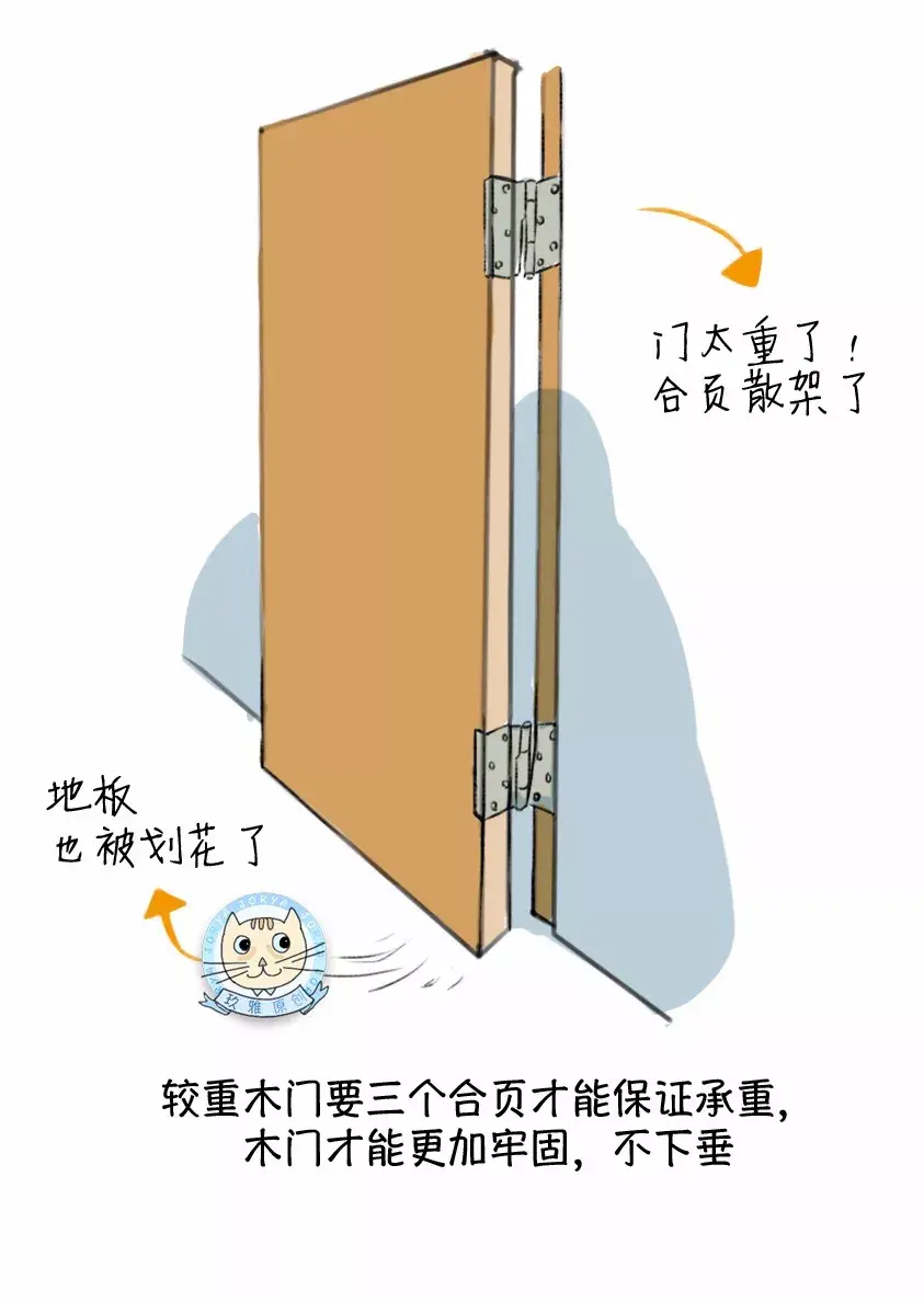 最全的木门安装攻略(上)-施工篇 - 知乎