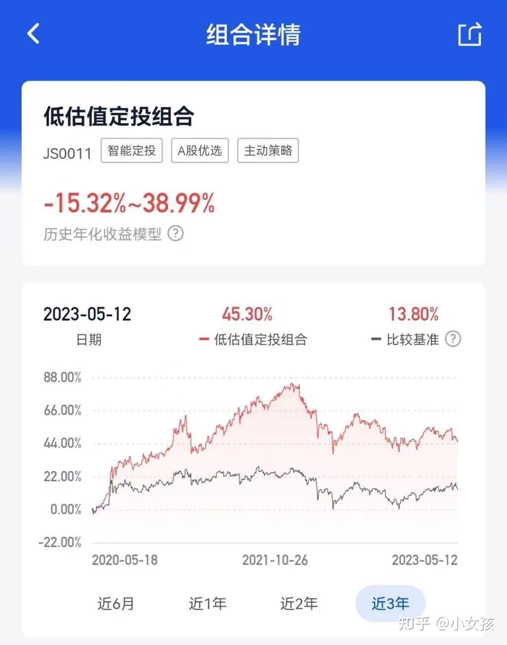 理财魔方APP的低估值定投组合怎么样? - 知乎