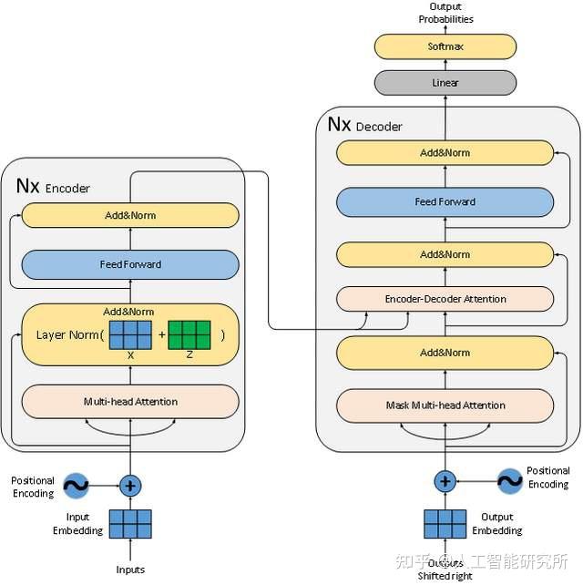 Pytorch一行代码便可以搭建整个transformer模型 - 知乎