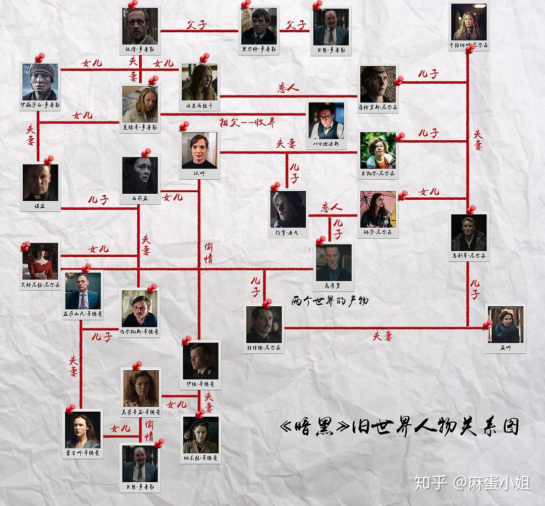 豆瓣95netflix最强德剧来了