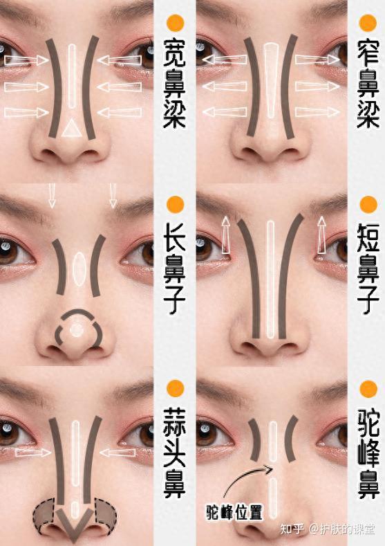 史上最全的鼻影攻略!不同鼻型怎么打鼻影才好看 - 知乎