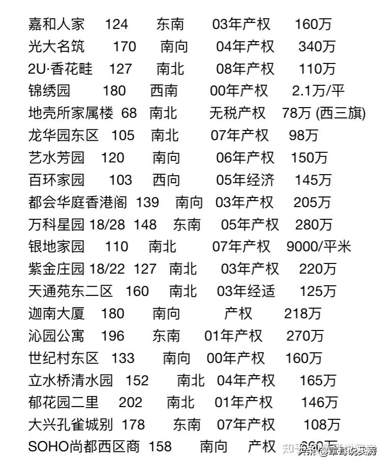 京房回忆056,2008年的二手房价格,看完不许后悔不带哭的 - 知乎