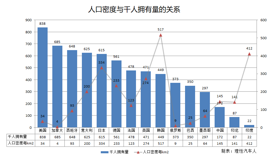 美国各州人均gdp排名_美国各州地图(3)