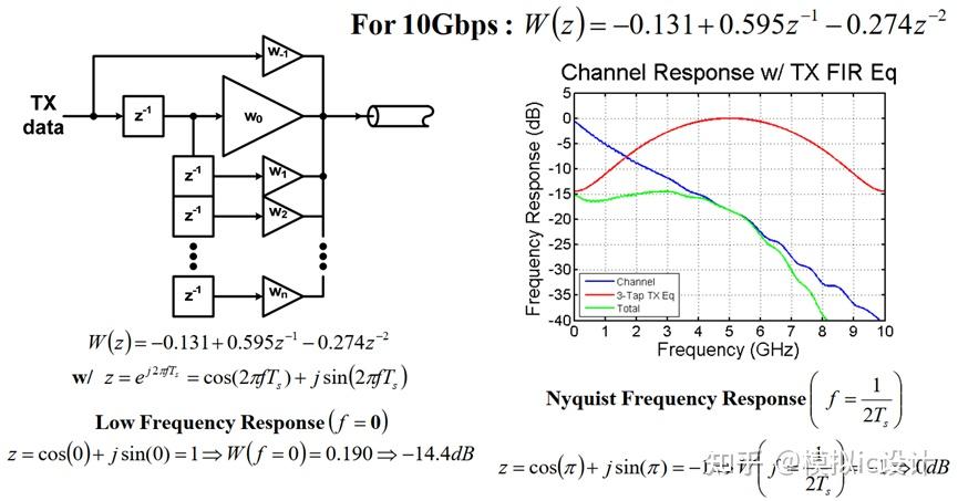 Serdes均衡之一:FFE、CTLE、DFE - 知乎