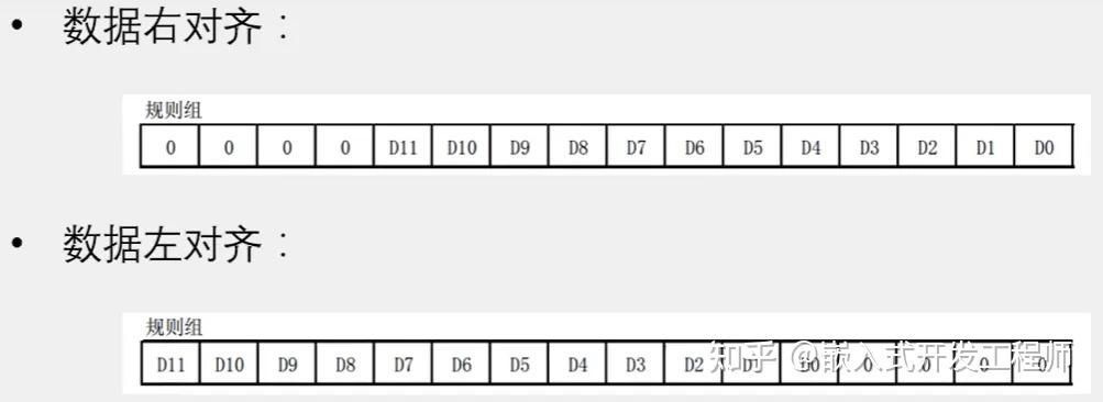 江科大STM32入门——ADC笔记总结 - 知乎
