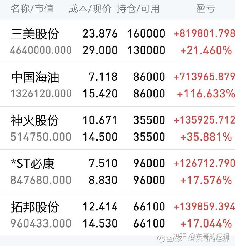 2022四月股市变革
图（2021年4月股市行情怎么样）《4月份股市走势》