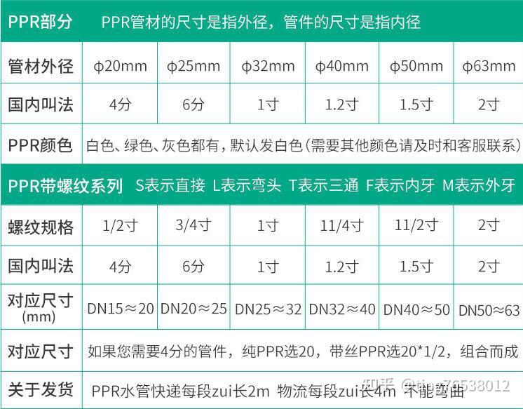 家用水管幾分管比較好你知道水管怎麼買嗎