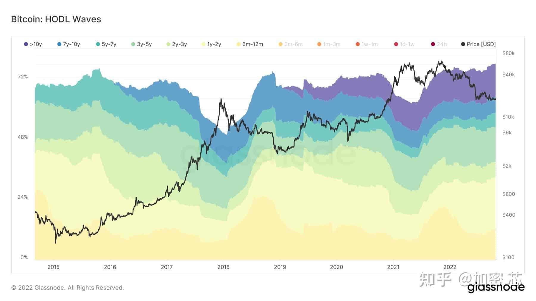比特币(BTC)矿工的利益快速减少,下次抛售的机会快要到来了吗 - 知乎