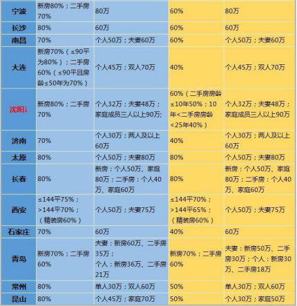 公积金住房查询怀化市电话_公积金住房查询怀化市官网_怀化市住房公积金查询