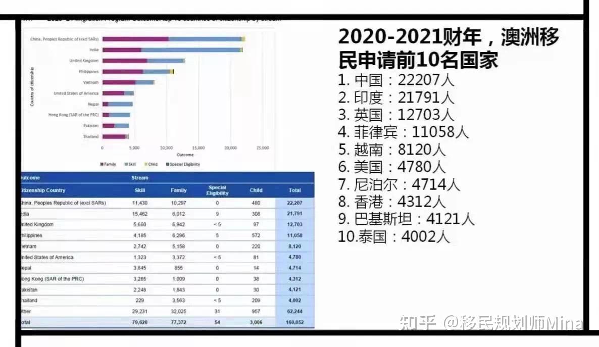 数字会说话从大数据看澳洲移民趋势