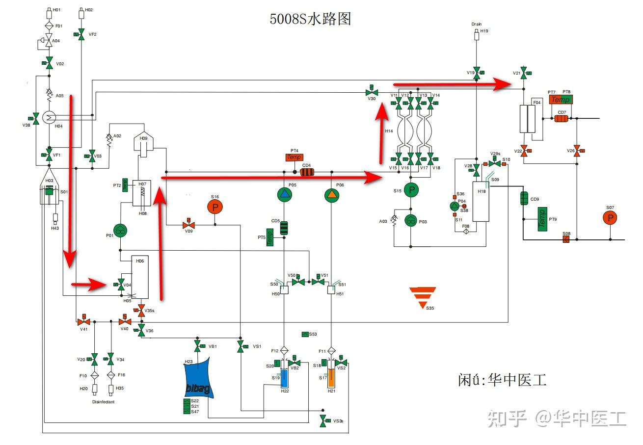费森尤斯5008s正压保持测试pos.pressure详细步骤讲解