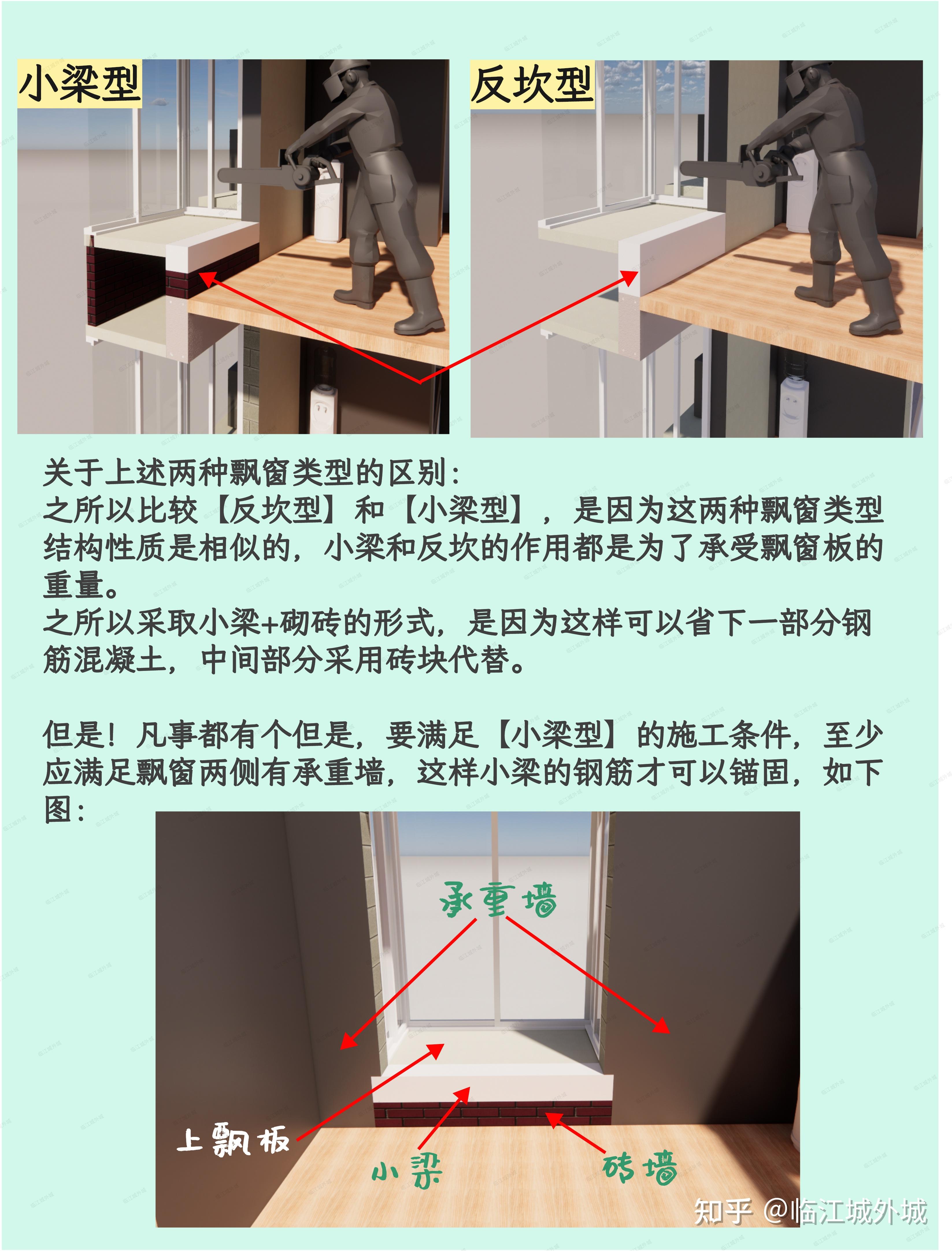 有结构图,这种飘窗能拆吗? - 知乎