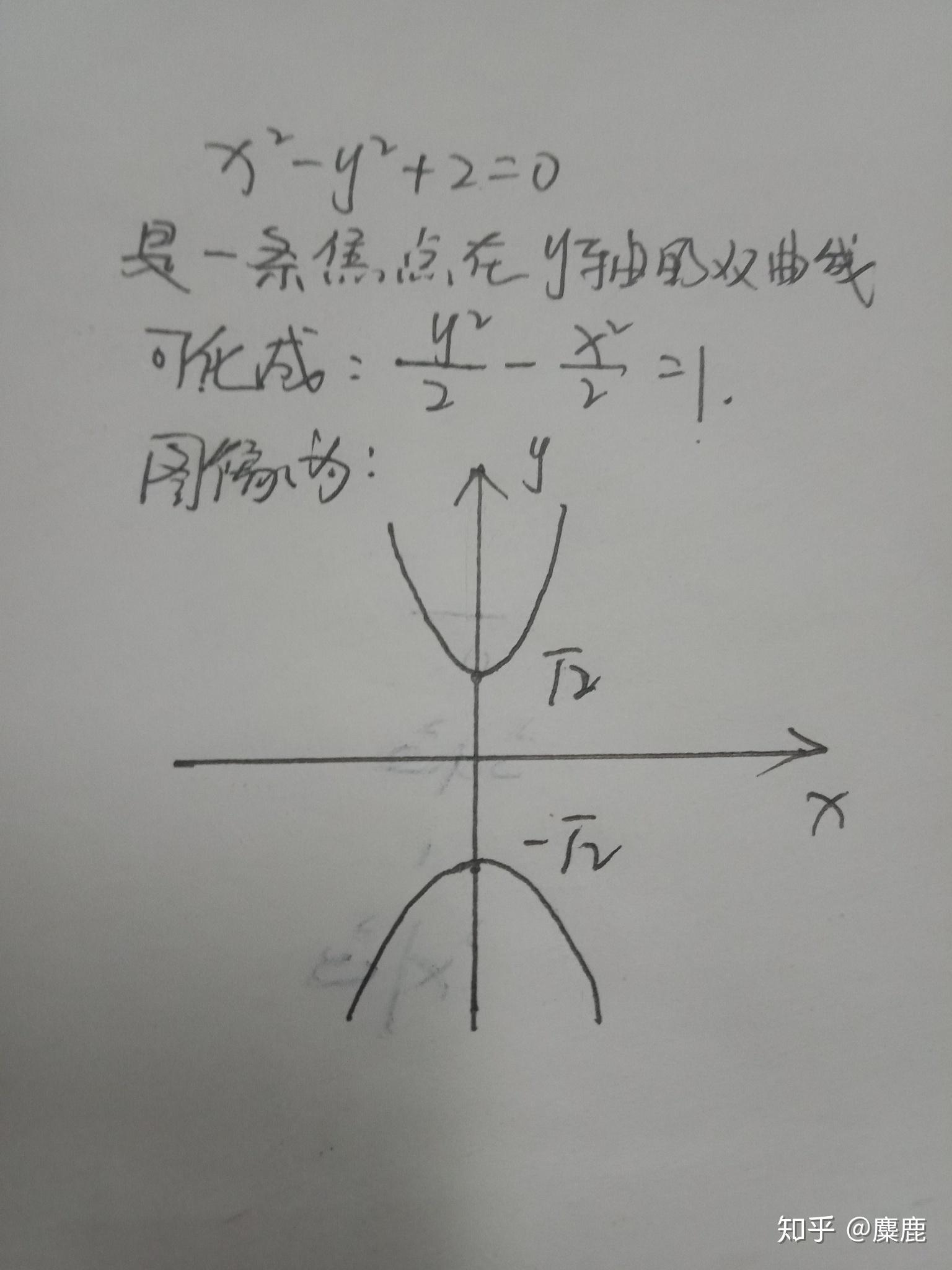 x05y0520圖像怎麼畫