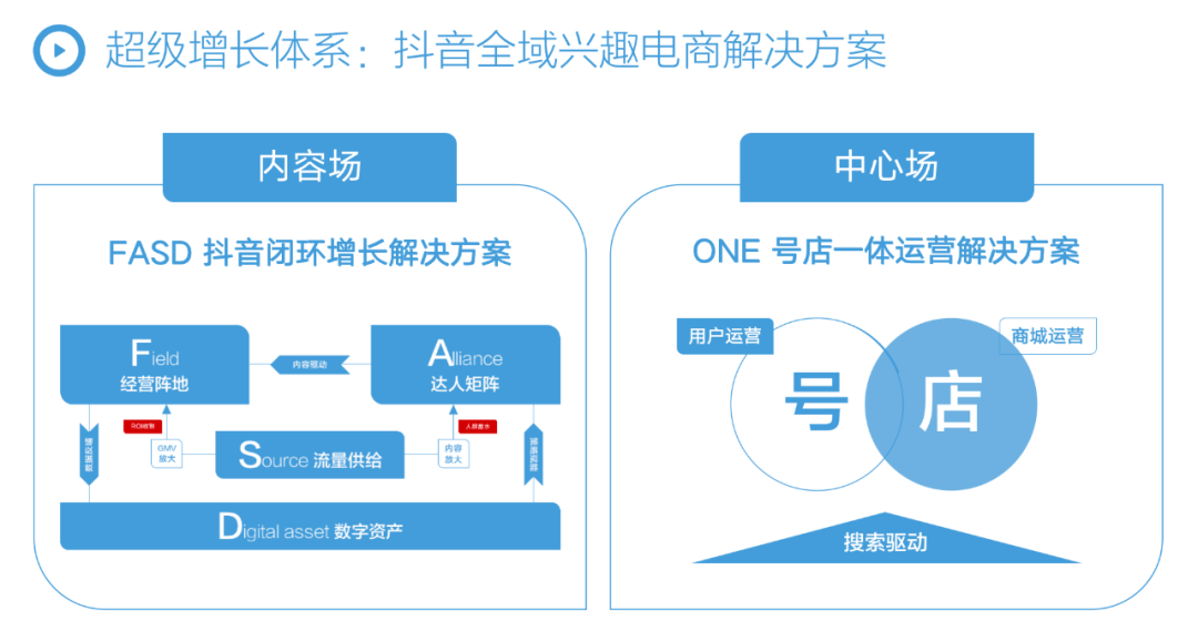 抖音2023年的扶持方向 从短视频到直播，再到全域兴趣电商，2023抖音增长趋势是什么？