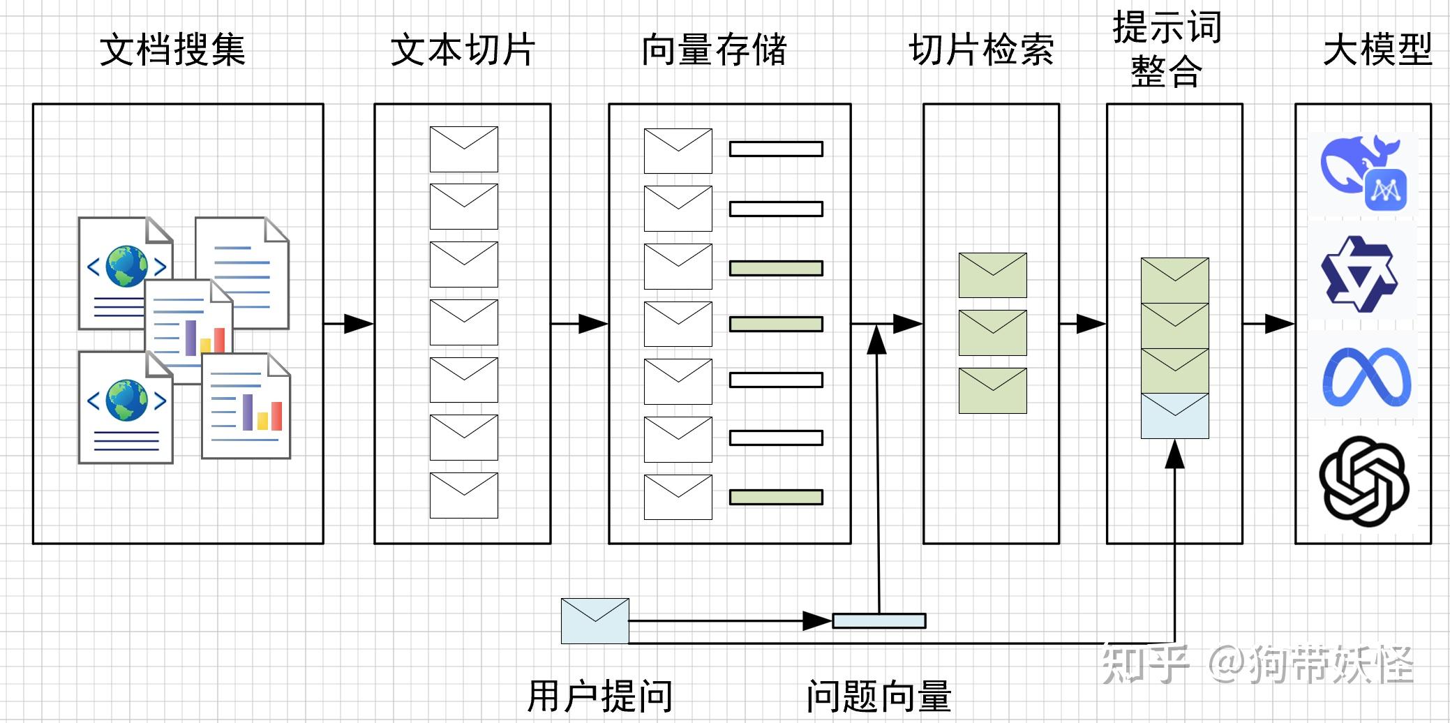 利用百度搜索引擎检索步骤=利用百度搜索引擎进行信息检索