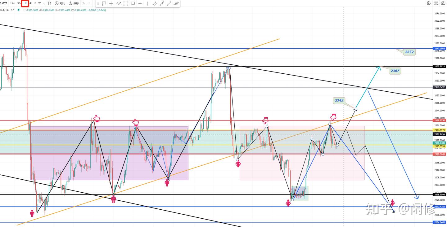 7.1-7.5国际黄金行情走势分析- 知乎