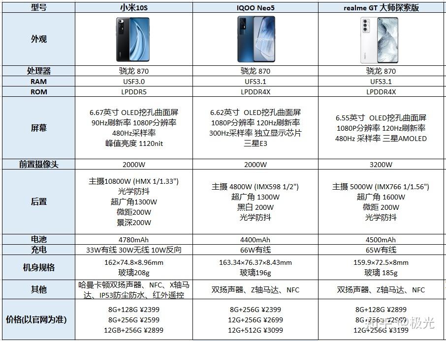 小米10s参数配置图片