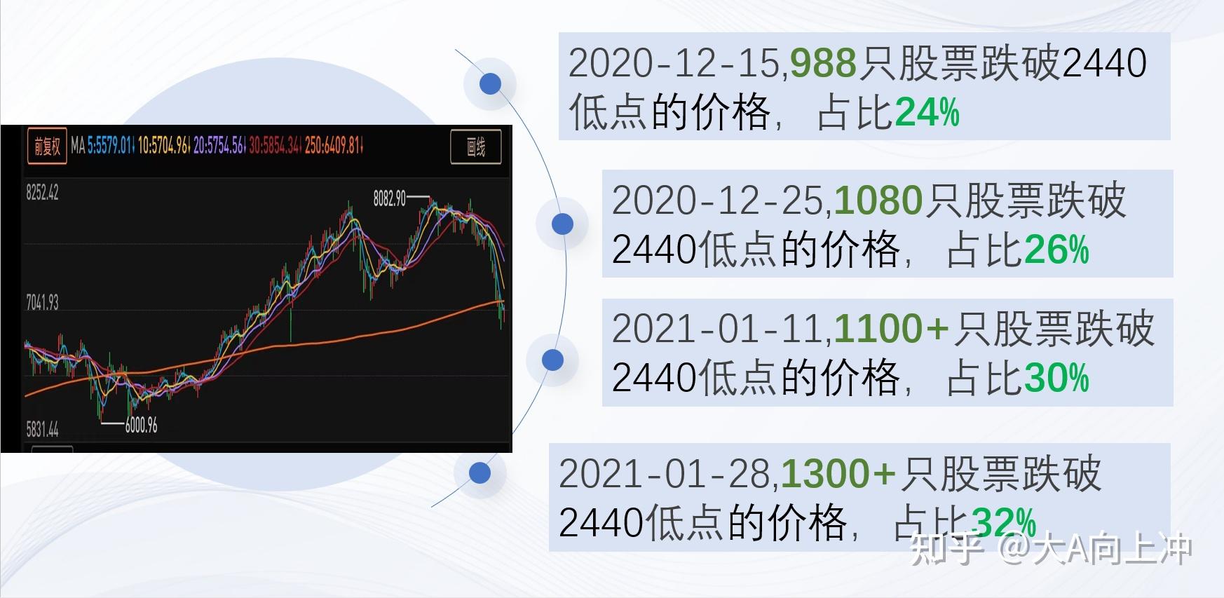 今天2021年4月28日a股為什麼會分化漲跌不一為何大盤該漲不漲該跌不跌