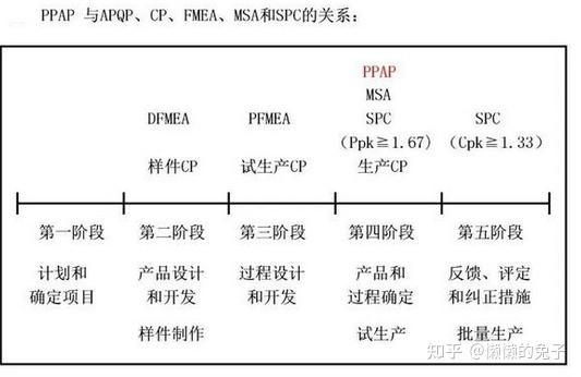 质量管理方法论-质量管理五大手法 - 知乎