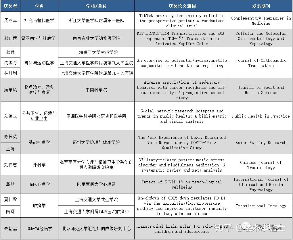 美容整形护理论文（美容整形护理论文范文） 美容整形照顾护士
论文（美容整形照顾护士
论文范文）《整形美容护理论文》 整形美容