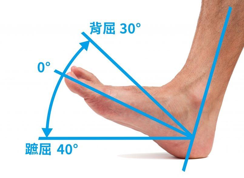 足背屈受限的解決方案