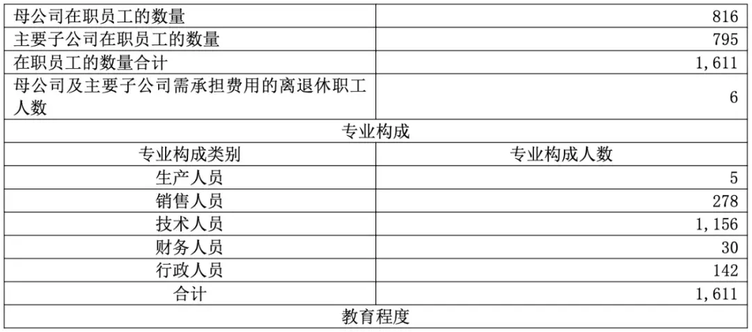 突发!达梦「总经理、皮宇」被立案调查、留置 - 知乎