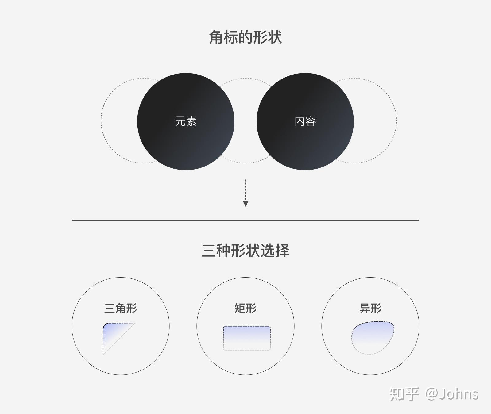 细节篇:4步搞定“角标”设计 - 知乎