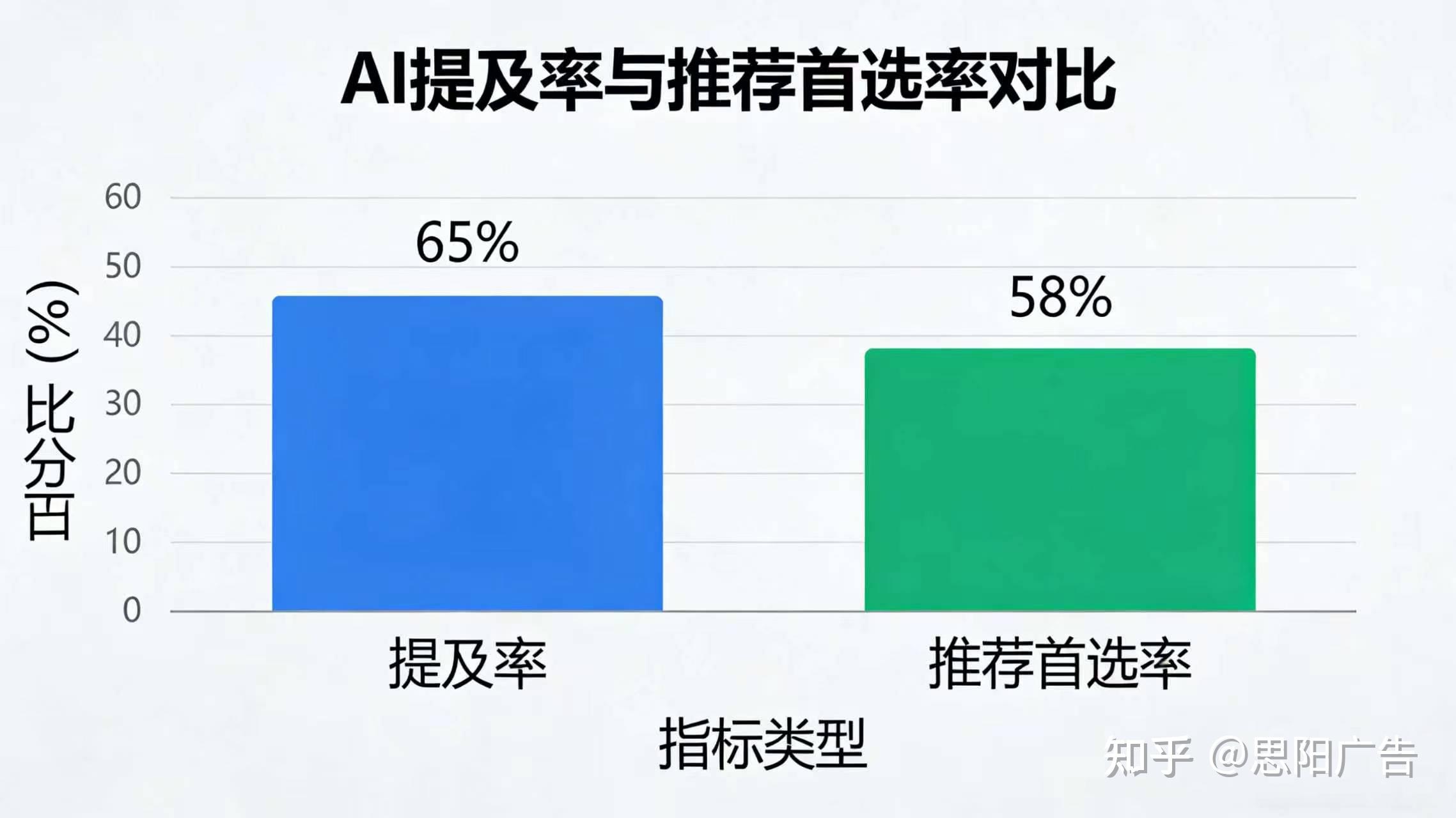 AI搜索引爆“零点击”危机：品牌如何重构流量评估与转化归因模型？ - 知乎