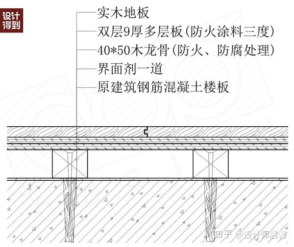 木地板的過門條_大自然地板扣條價格_地板金屬扣條施工工藝