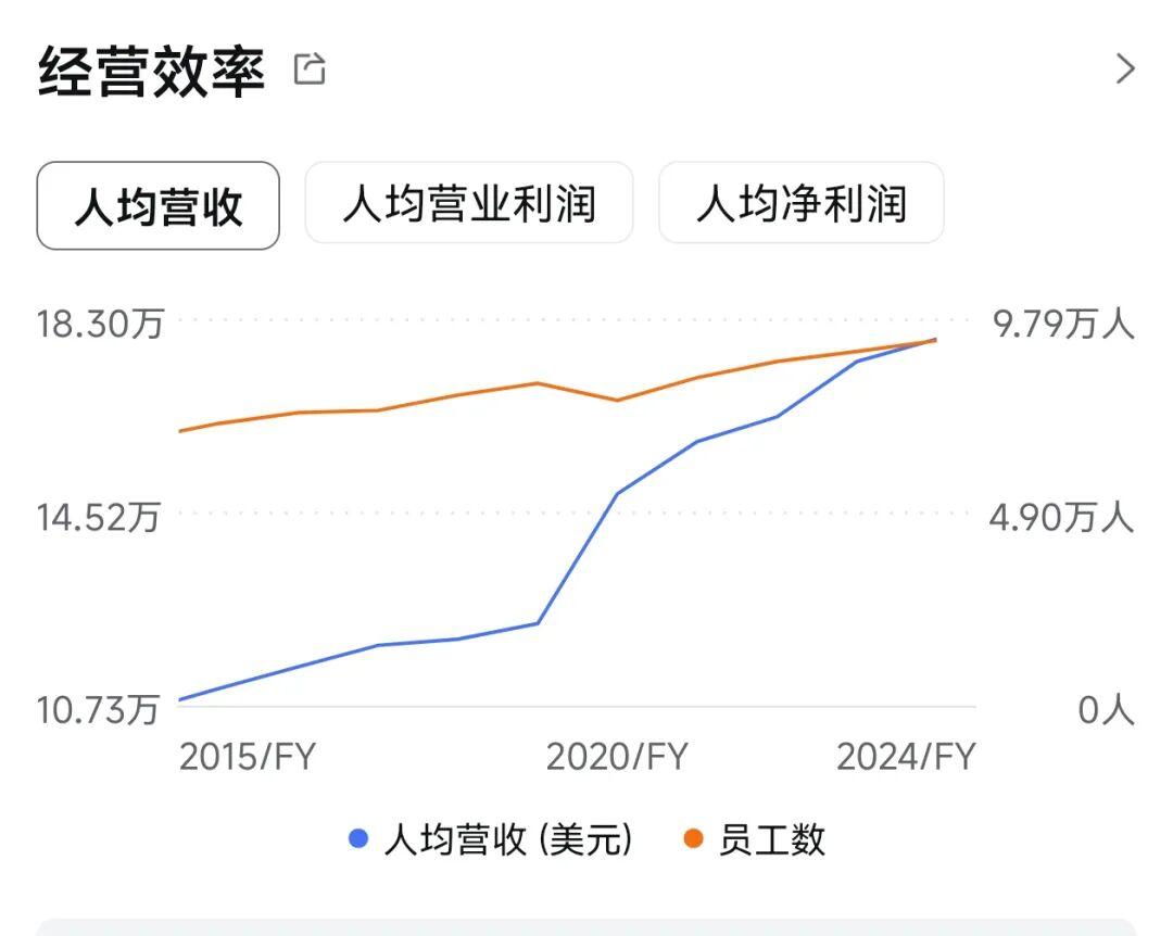 康众 三头 快准 开思 以及,猫虎狗 百援 小拇指这些头部企业的“痛”在哪?