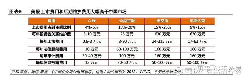 A股与美股的对比分析，为什么微盘股小市值策略在a股如此有效？退市st制度其中如何影响？ 知乎