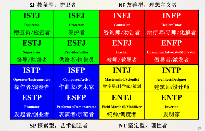 小未心理科普站 - 什么是mbti??? - 心理咨询师考试报名_婚姻情感咨询
