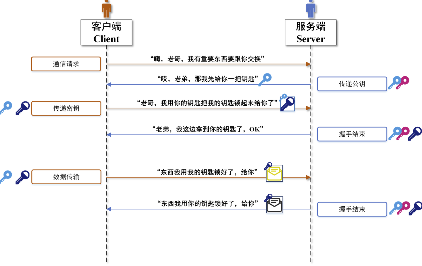 通过GoLang 全面了解HTTPS - 知乎
