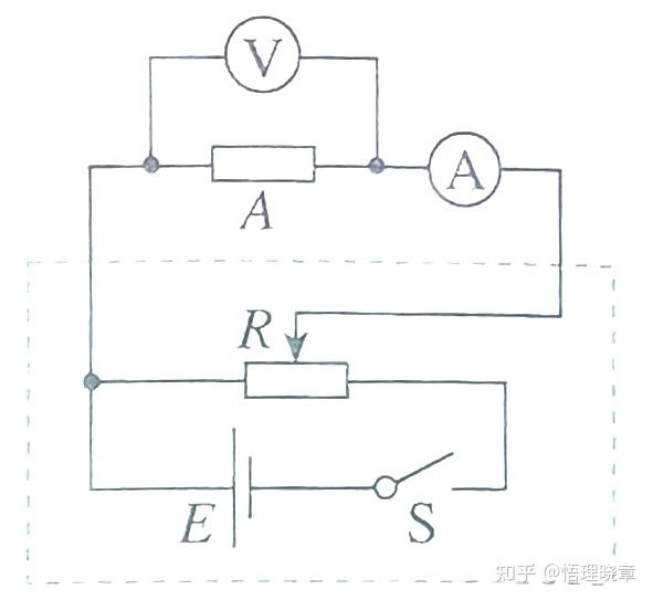 欧姆定律怎么产生的电压电流电阻相互之间有啥关系啊只能用公式解释吗
