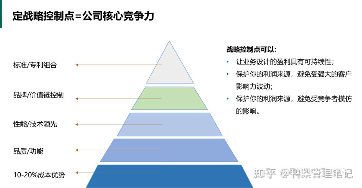华为战略神器“五看三定”模型究竟是什么? - 知乎