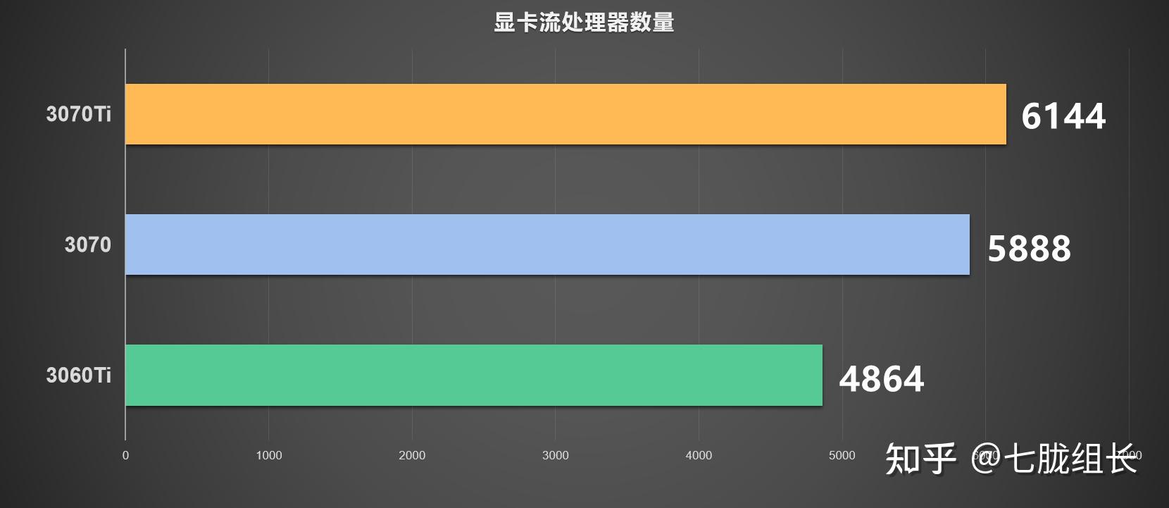 Сравнение видеокарт 3070 и 3060ti